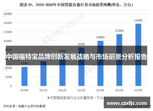 中国福特宝品牌创新发展战略与市场前景分析报告