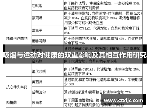 吸烟与运动对健康的双重影响及其相互作用研究