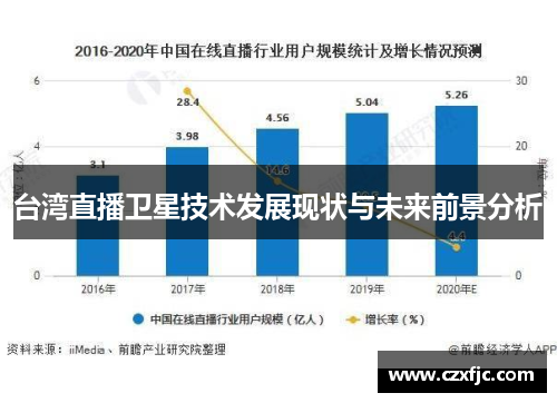 台湾直播卫星技术发展现状与未来前景分析