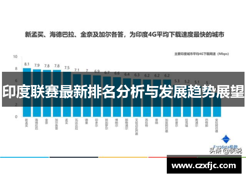 印度联赛最新排名分析与发展趋势展望